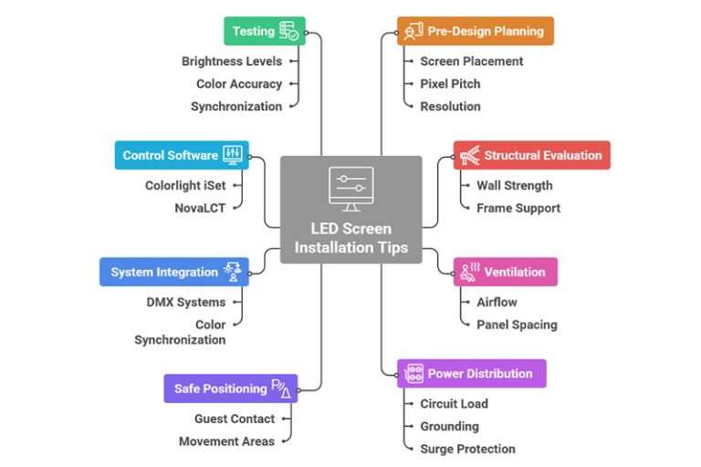Plan Led Nightclub LED Screen Solutions: 2025 Complete Choosing Guide - UNIT LED